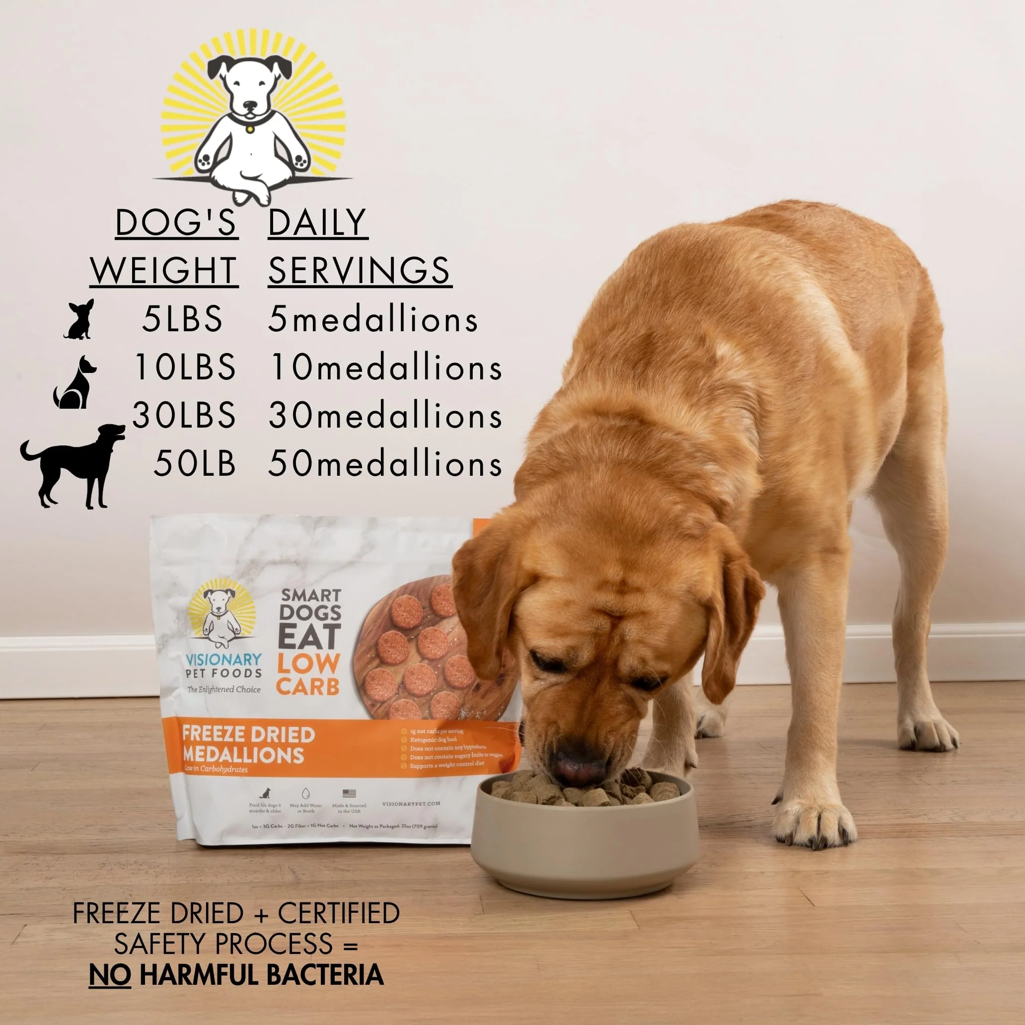 Freeze-Dried Chicken Dog Food ā High-Protein, Grain-Free Keto Recipe | 25oz Bag - Image 10