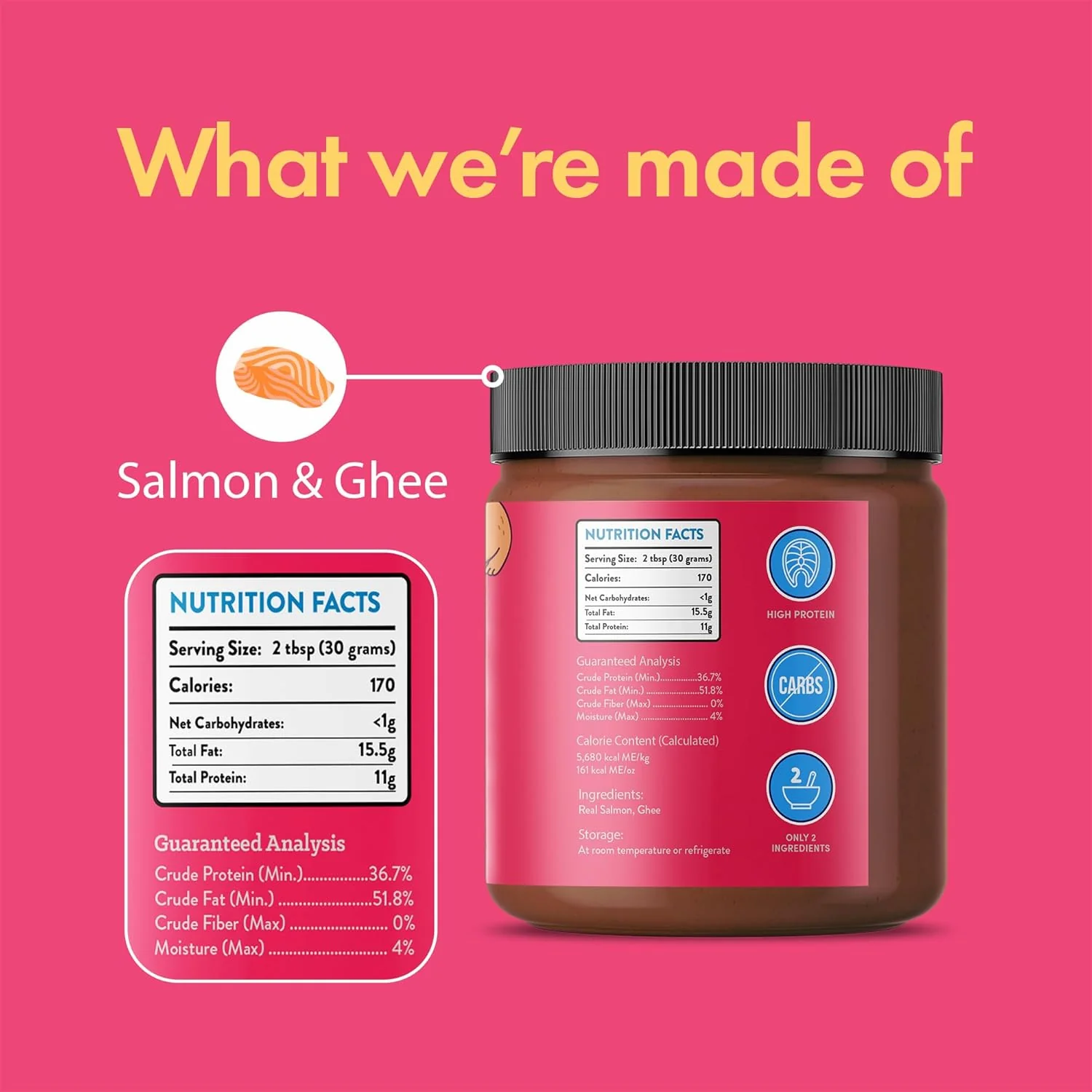 Salmon & Ghee Dog Meat Spread β High-Protein, Low-Carb Keto Treat | 12oz Jar - Image 3